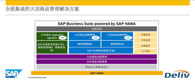 破局新“食”代 農(nóng)牧食品行業(yè)數(shù)字化轉(zhuǎn)型與管理咨詢賦能之道